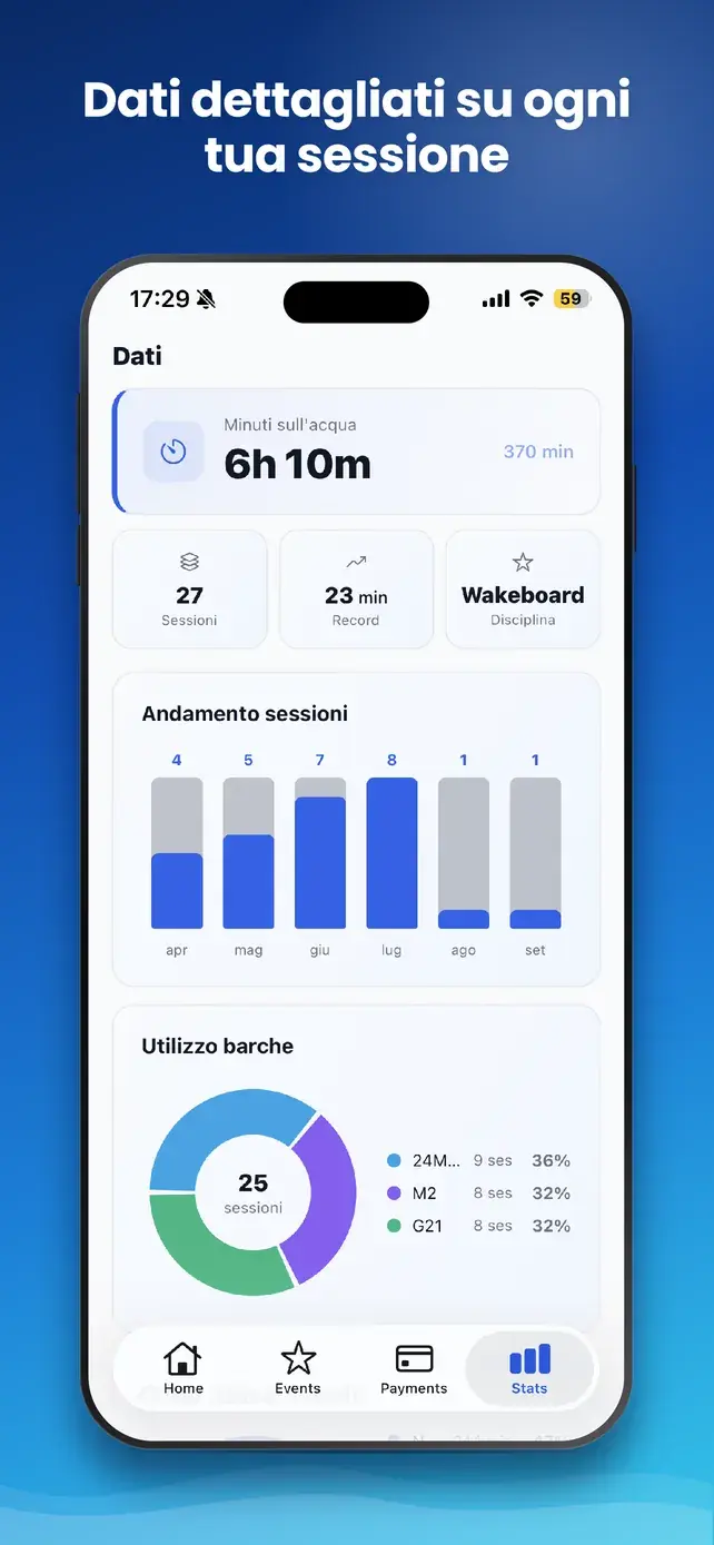App GasWake — Statistiche delle sessioni